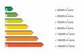 Certificazione energetica degli edifici Certificazione energetica degli edifici